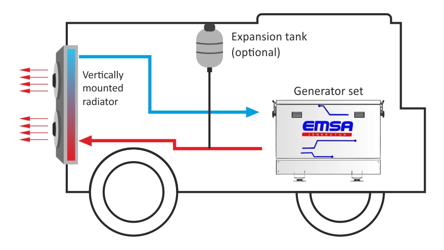Grupo Electrógeno Diesel para Debajo del Vehículo