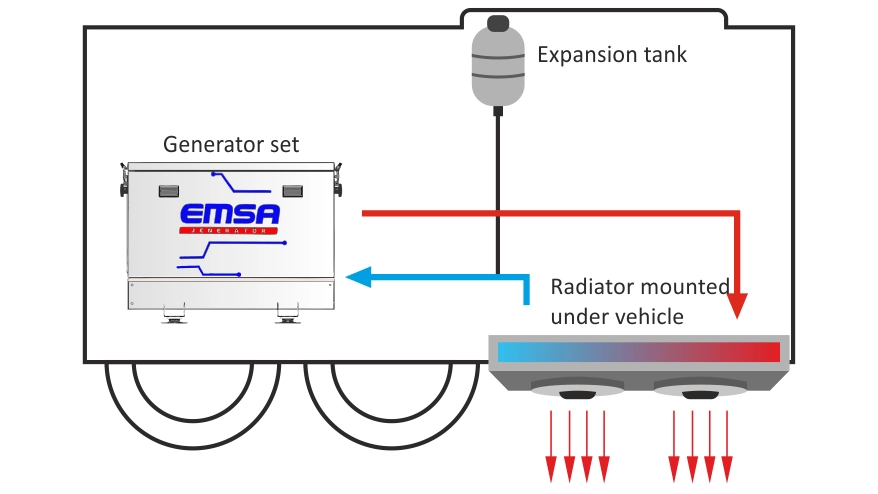 Under Vehicle Diesel Generator Set